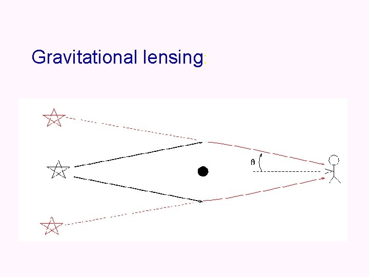 Gravitational lensing: 