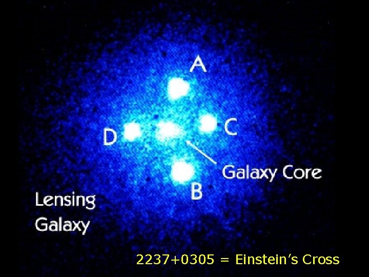 2237+0305 = Einstein’s Cross 