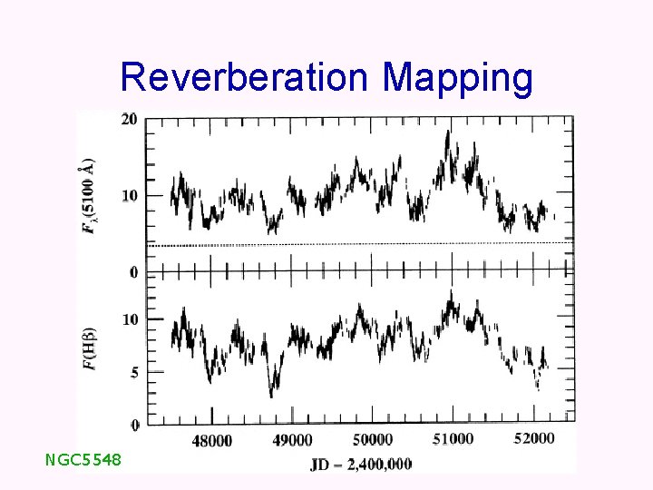 Reverberation Mapping NGC 5548 