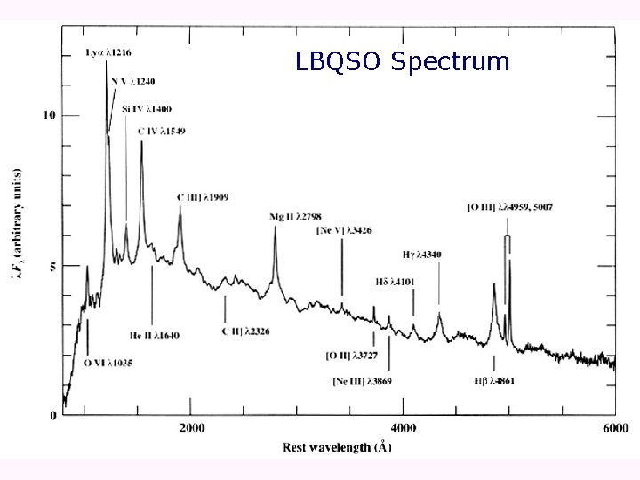 LBQSO Spectrum 
