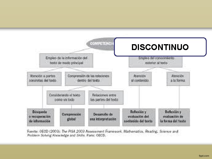 DISCONTINUO 