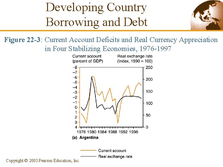 Developing Country Borrowing and Debt Figure 22 -3: Current Account Deficits and Real Currency Developing Country Borrowing and Debt Figure 22 -3: Current Account Deficits and Real Currency