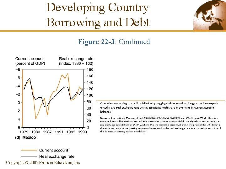 Developing Country Borrowing and Debt Figure 22 -3: Continued Copyright © 2003 Pearson Education, Developing Country Borrowing and Debt Figure 22 -3: Continued Copyright © 2003 Pearson Education,