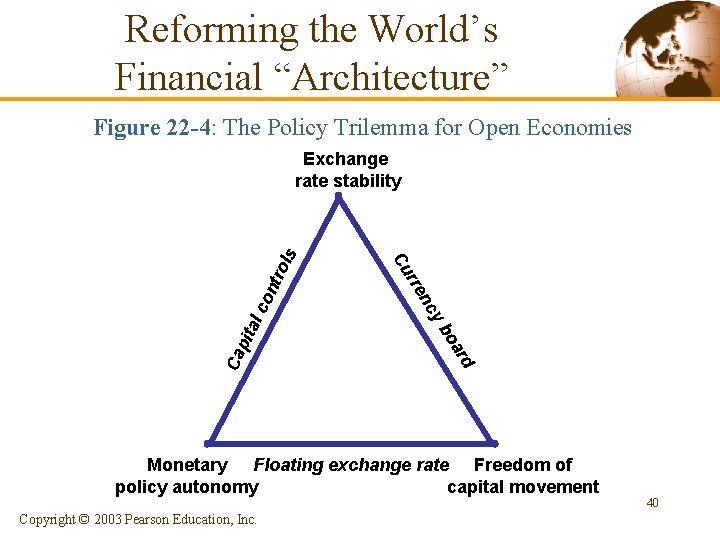 Reforming the World’s Financial “Architecture” Figure 22 -4: The Policy Trilemma for Open Economies Reforming the World’s Financial “Architecture” Figure 22 -4: The Policy Trilemma for Open Economies