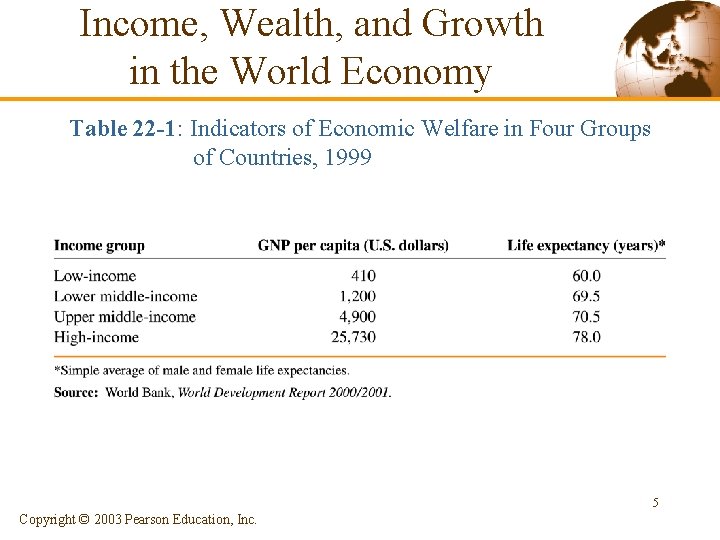 Income, Wealth, and Growth in the World Economy Table 22 -1: Indicators of Economic Income, Wealth, and Growth in the World Economy Table 22 -1: Indicators of Economic