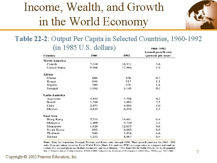 Income, Wealth, and Growth in the World Economy Table 22 -2: Output Per Capita Income, Wealth, and Growth in the World Economy Table 22 -2: Output Per Capita
