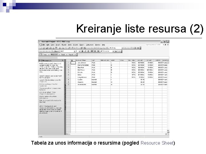 Kreiranje liste resursa (2) Tabela za unos informacija o resursima (pogled Resource Sheet) 