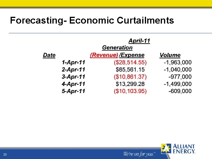 Forecasting- Economic Curtailments 23 