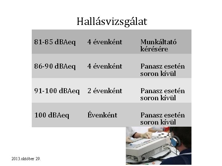 Hallásvizsgálat 81 -85 d. BAeq 4 évenként Munkáltató kérésére 86 -90 d. BAeq 4