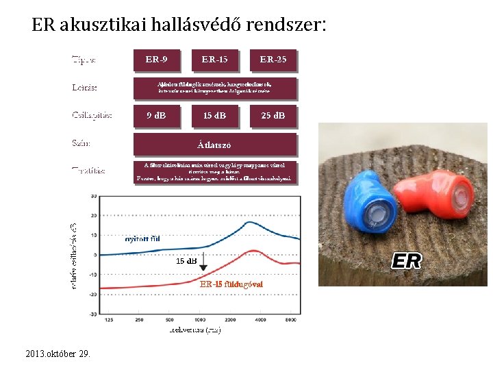 ER akusztikai hallásvédő rendszer: 2013. október 29. 