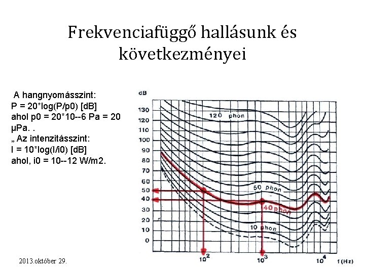 Frekvenciafüggő hallásunk és következményei A hangnyomásszint: P = 20*log(P/p 0) [d. B] ahol p