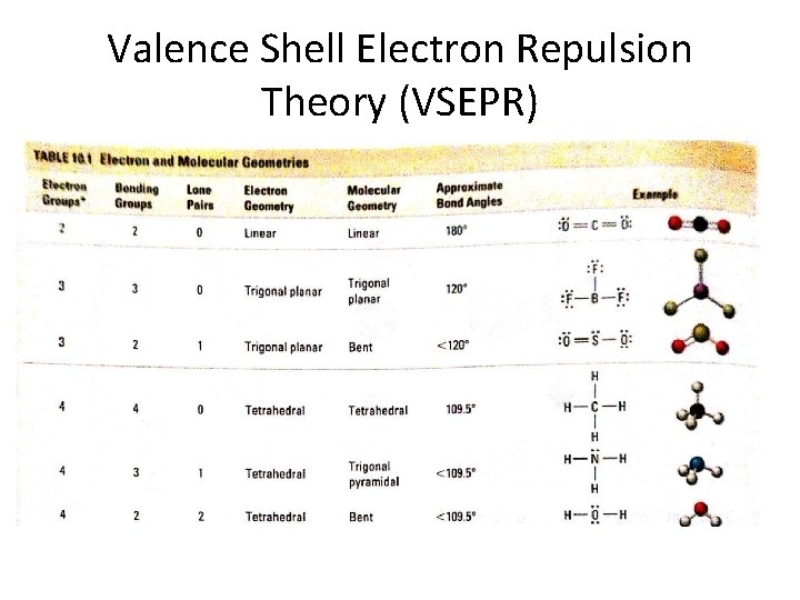 Valence Shell Electron Repulsion Theory (VSEPR) 