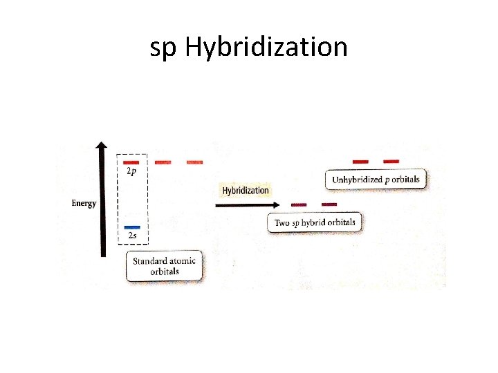 sp Hybridization 