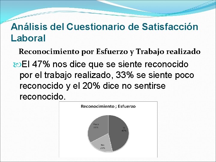 Análisis del Cuestionario de Satisfacción Laboral Reconocimiento por Esfuerzo y Trabajo realizado El 47%