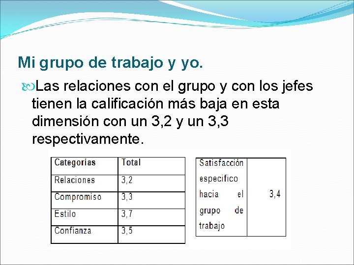 Mi grupo de trabajo y yo. Las relaciones con el grupo y con los