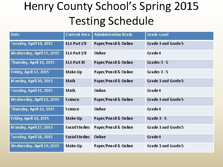 Henry County School’s Spring 2015 Testing Schedule Date Content Area Administration Mode Grade Level