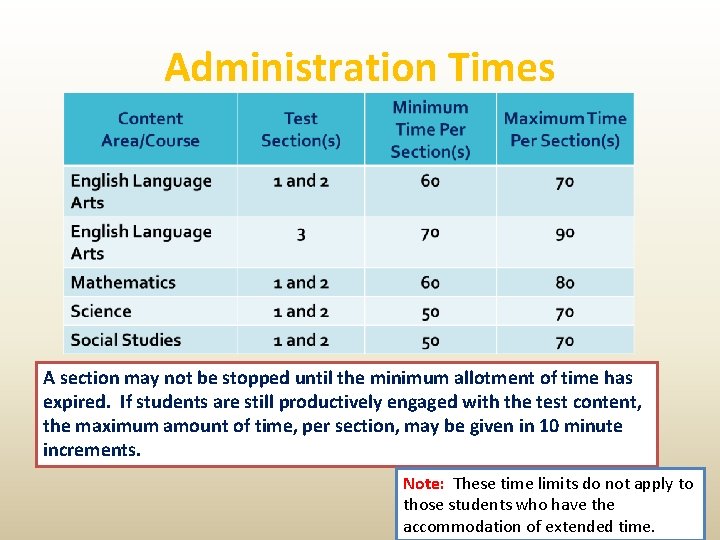 Administration Times A section may not be stopped until the minimum allotment of time