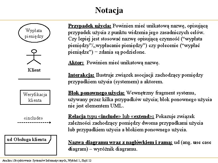 Notacja Wypłata pieniędzy Przypadek użycia: Powinien mieć unikatową nazwę, opisującą przypadek użycia z punktu