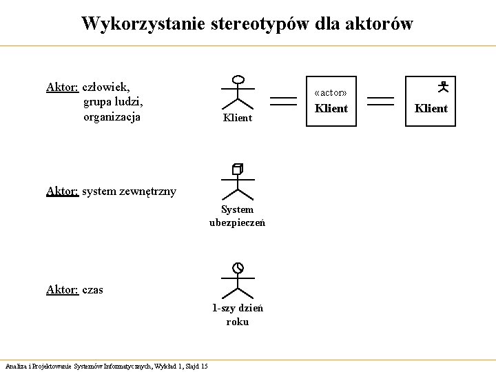 Wykorzystanie stereotypów dla aktorów Aktor: człowiek, grupa ludzi, organizacja «actor» Klient Aktor: system zewnętrzny