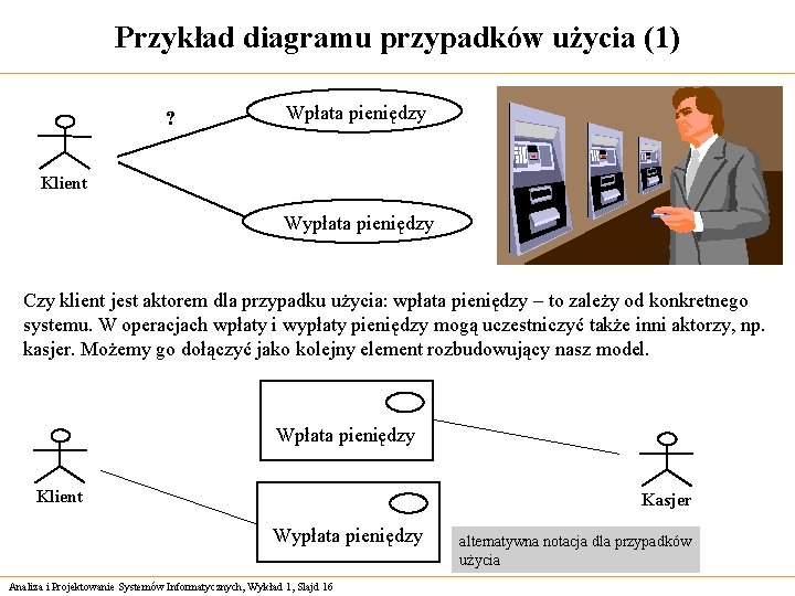 Przykład diagramu przypadków użycia (1) ? Wpłata pieniędzy Klient Wypłata pieniędzy Czy klient jest