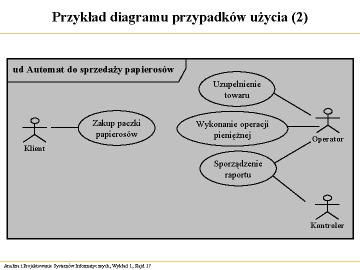 Przykład diagramu przypadków użycia (2) ud Automat do sprzedaży papierosów Uzupełnienie towaru Zakup paczki