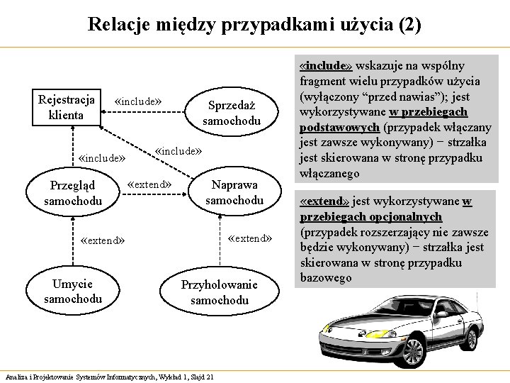 Relacje między przypadkami użycia (2) Rejestracja klienta «include» Przegląd samochodu Sprzedaż samochodu «include» «extend»