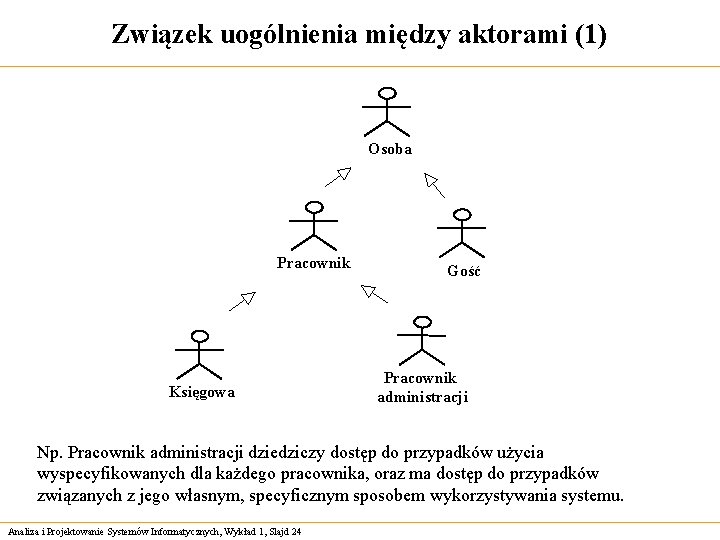 Związek uogólnienia między aktorami (1) Osoba Pracownik Księgowa Gość Pracownik administracji Np. Pracownik administracji