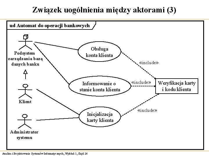 Związek uogólnienia między aktorami (3) ud Automat do operacji bankowych Podsystem zarządzania bazą danych