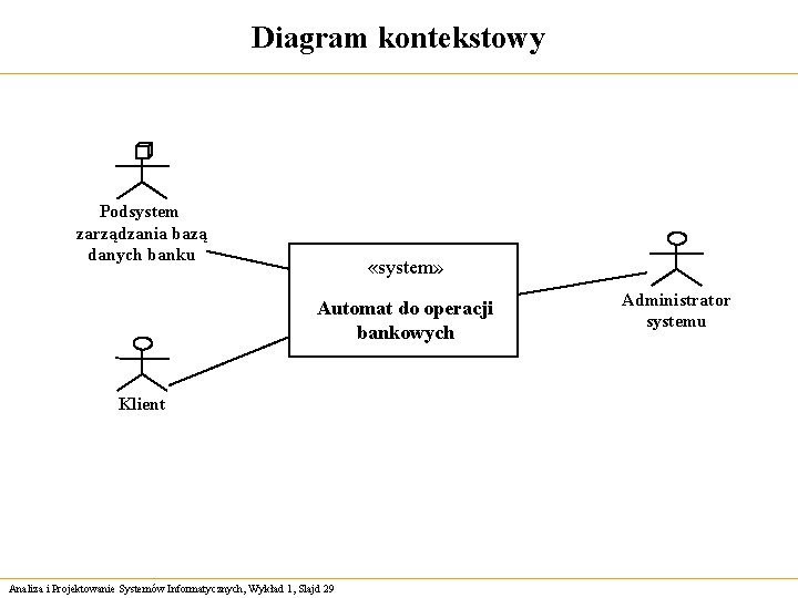 Diagram kontekstowy Podsystem zarządzania bazą danych banku «system» Automat do operacji bankowych Klient Analiza