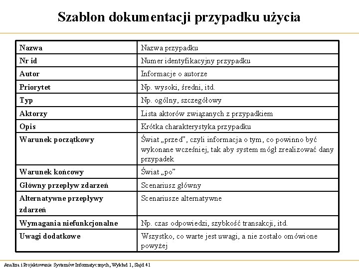 Szablon dokumentacji przypadku użycia Nazwa przypadku Nr id Numer identyfikacyjny przypadku Autor Informacje o