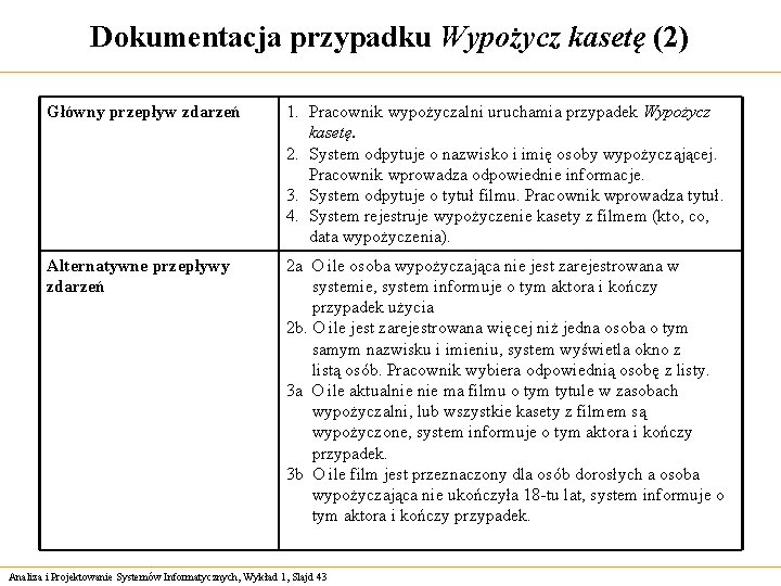 Dokumentacja przypadku Wypożycz kasetę (2) Główny przepływ zdarzeń 1. Pracownik wypożyczalni uruchamia przypadek Wypożycz