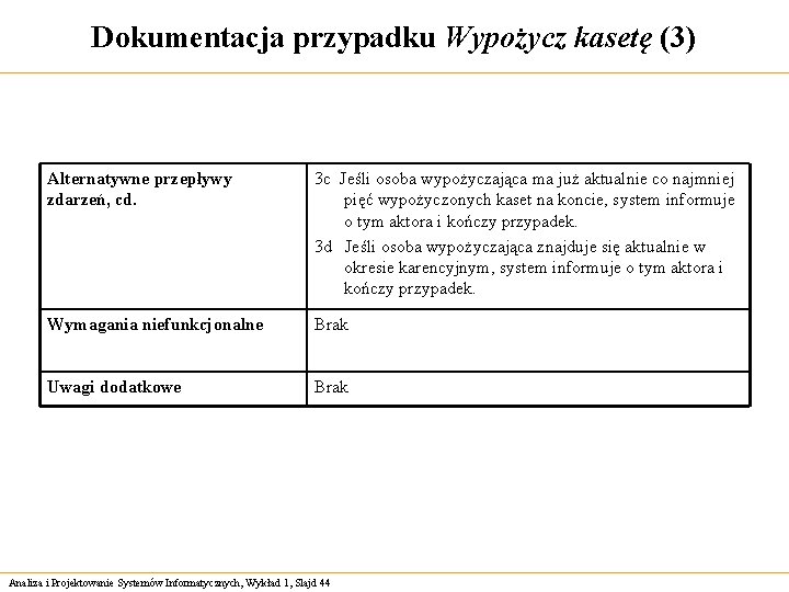 Dokumentacja przypadku Wypożycz kasetę (3) Alternatywne przepływy zdarzeń, cd. 3 c Jeśli osoba wypożyczająca