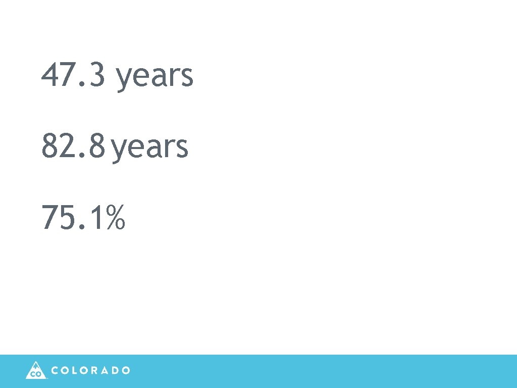 47. 3 years 82. 8 years 75. 1% 