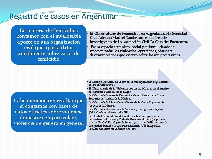 Registro de casos en Argentina En materia de Femicidios contamos con el invalorable aporte Registro de casos en Argentina En materia de Femicidios contamos con el invalorable aporte
