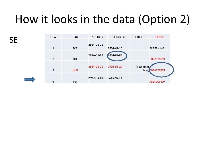 How it looks in the data (Option 2) SE ROW ETCD 1 SCR 2