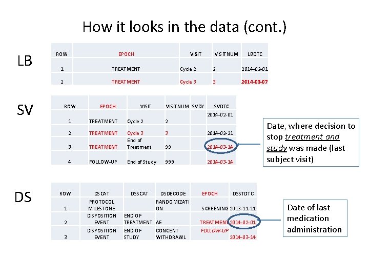 How it looks in the data (cont. ) LB SV DS ROW EPOCH 1