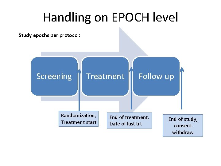 Handling on EPOCH level Study epochs per protocol: Screening Treatment Randomization, Treatment start Follow