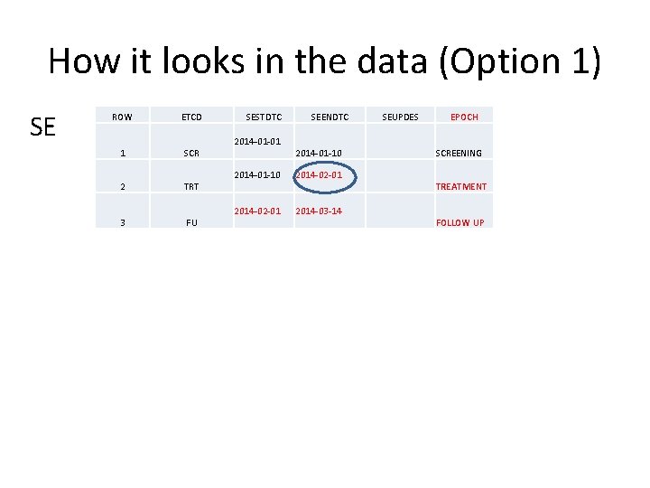 How it looks in the data (Option 1) SE ROW ETCD 1 SCR 2
