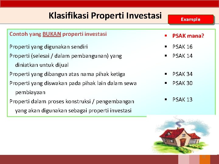 Klasifikasi Properti Investasi Example Contoh yang BUKAN properti investasi § PSAK mana? Properti yang
