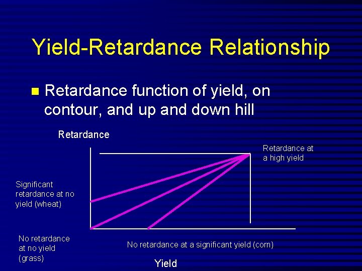 Yield-Retardance Relationship n Retardance function of yield, on contour, and up and down hill