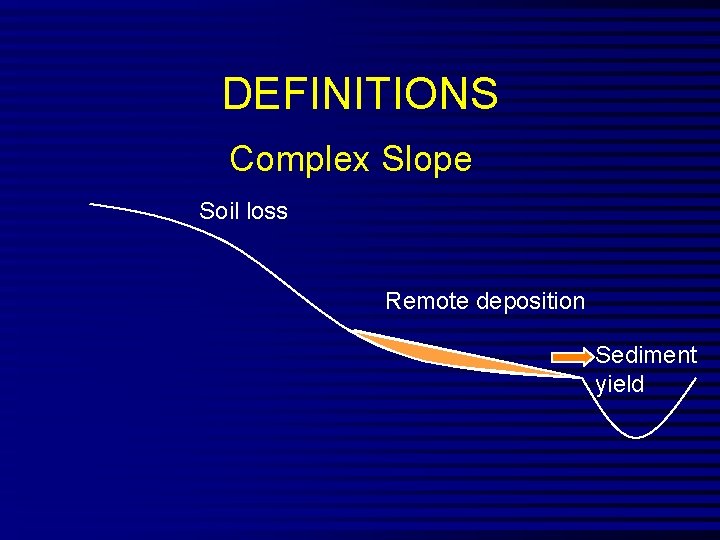 DEFINITIONS Complex Slope Soil loss Remote deposition Sediment yield 