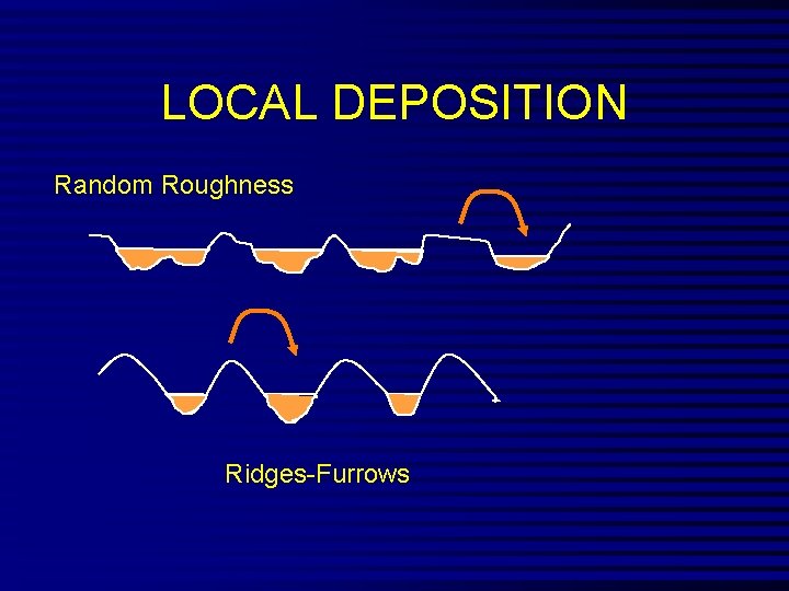 LOCAL DEPOSITION Random Roughness Ridges-Furrows 