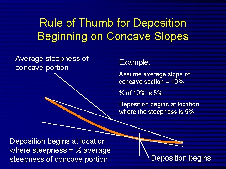 Rule of Thumb for Deposition Beginning on Concave Slopes Average steepness of concave portion