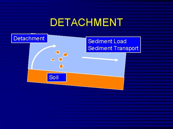 DETACHMENT Detachment Sediment Load Sediment Transport Soil 