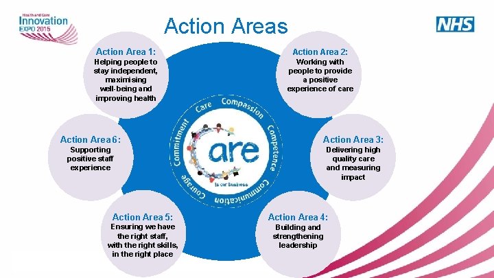 Action Areas Action Area 1: Action Area 2: Helping people to stay independent, maximising