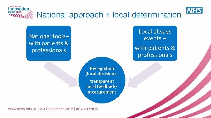 National approach + local determination Local always events – with patients & professionals National
