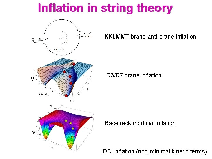 Inflation in string theory KKLMMT brane-anti-brane inflation D 3/D 7 brane inflation Racetrack modular