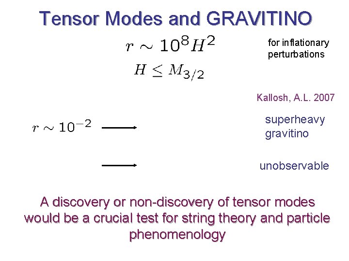 Tensor Modes and GRAVITINO for inflationary perturbations Kallosh, A. L. 2007 superheavy gravitino unobservable