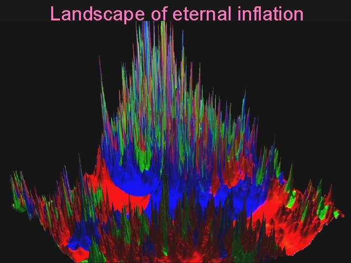Landscape of eternal inflation 