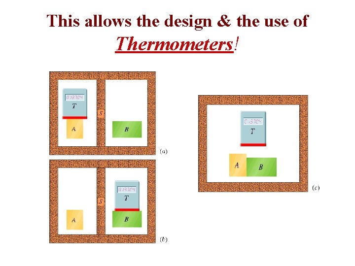 This allows the design & the use of Thermometers! 